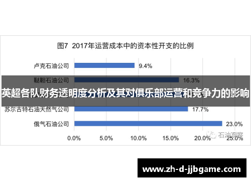 英超各队财务透明度分析及其对俱乐部运营和竞争力的影响