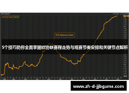 5个技巧助你全面掌握欧协联赛程走势与观赛节奏安排和关键节点解析