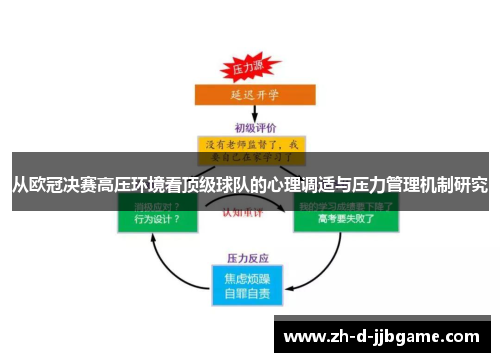 从欧冠决赛高压环境看顶级球队的心理调适与压力管理机制研究
