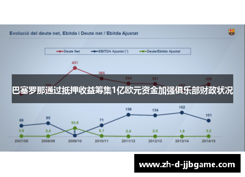 巴塞罗那通过抵押收益筹集1亿欧元资金加强俱乐部财政状况